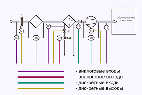 Шкаф автоматического управления вентиляцией